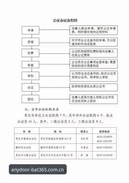 掌握BAT365 2025新版登录入口的实用技巧，从注册到赛事对比一次说清